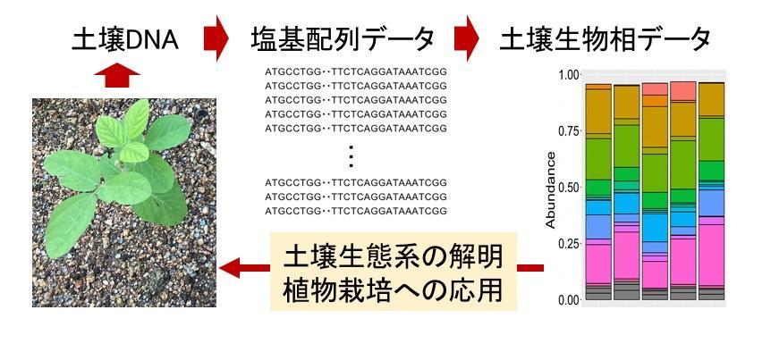 http://riti.tut.ac.jp/strategy/mt_files/2022emergent_photo_eki.jpeg