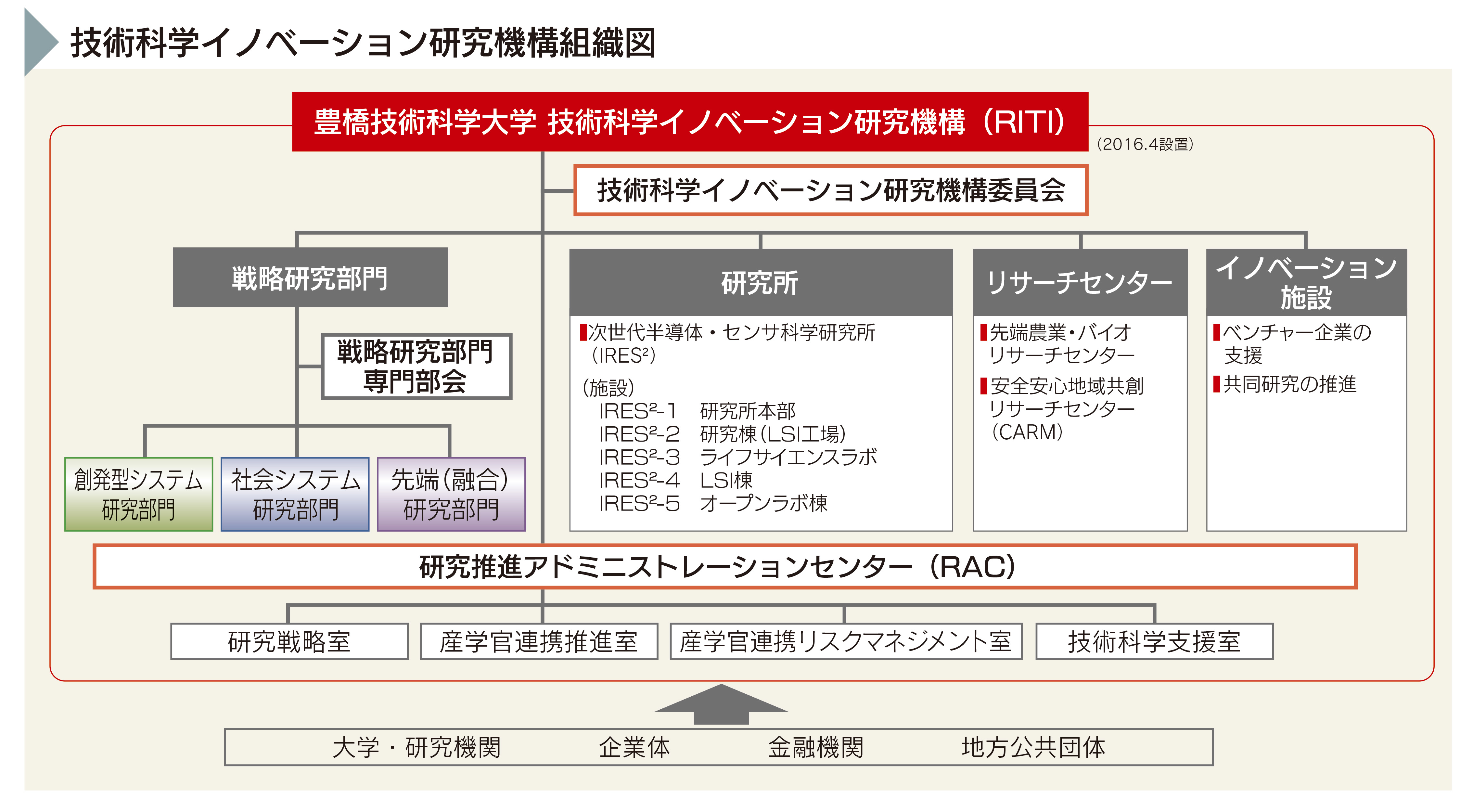 RITI組織図_R7.png