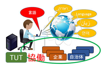 多言語情報発信支援の社会実装に関する研究