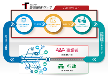 地域に根付くビッグデータ活用型道路・交通安全マネジメント「豊橋モデル」